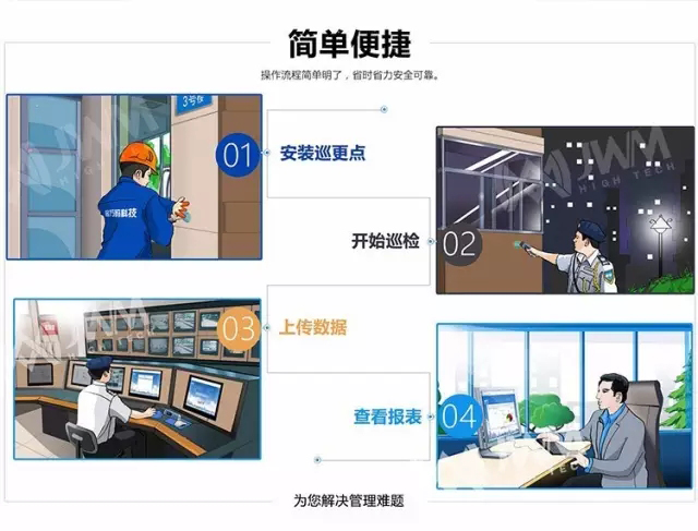 商場巡檢