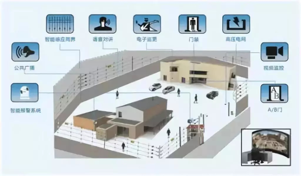 監獄管理