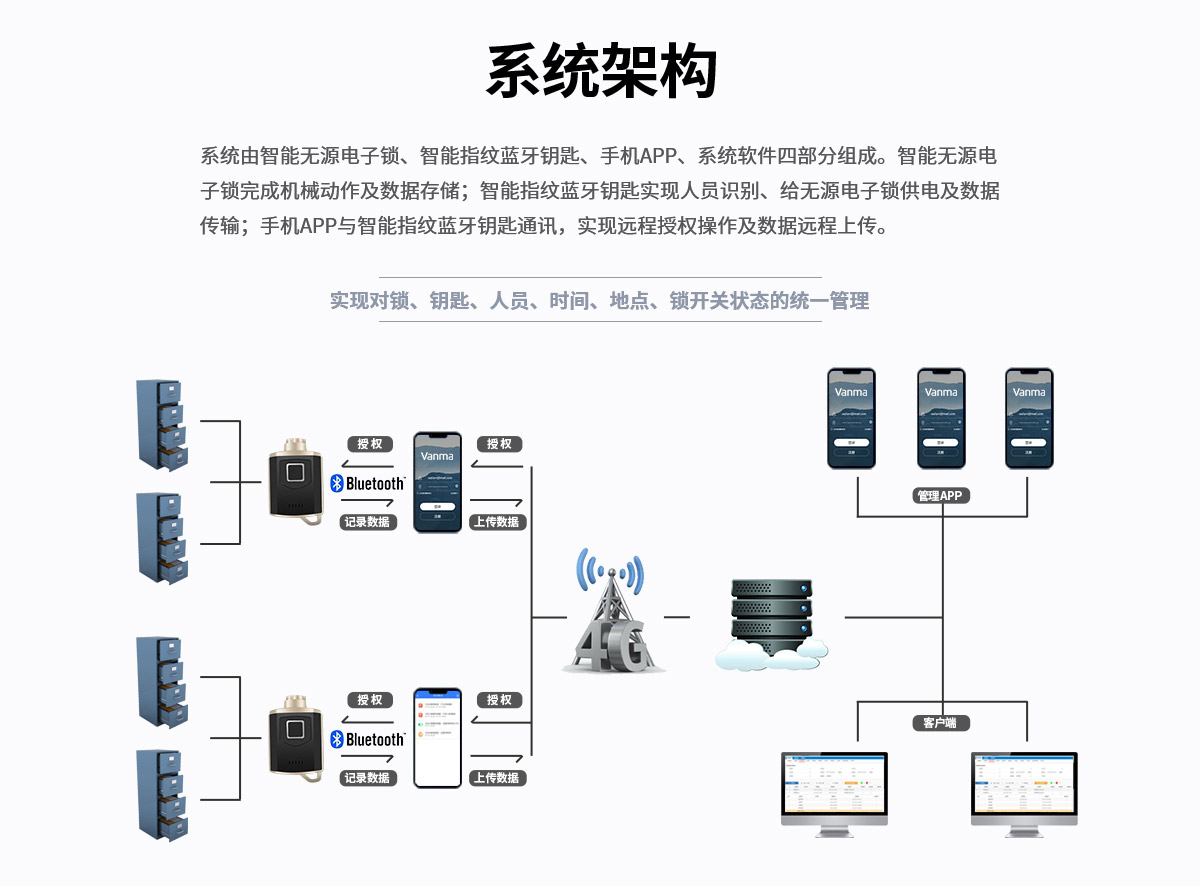 抽屜鎖CT01產(chǎn)品詳情頁-Vanma鎖網(wǎng)站（計(jì)宏斌20210928）_05.jpg