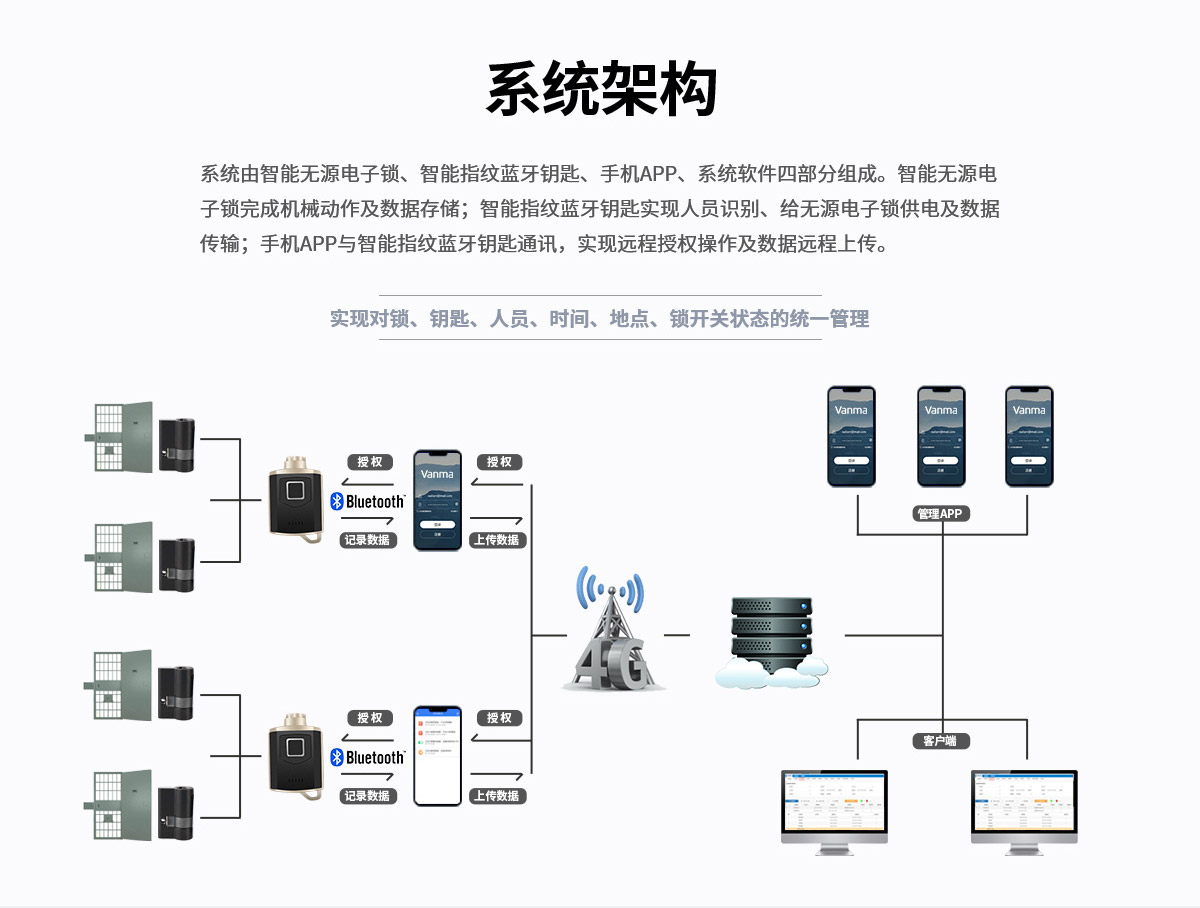 電插鎖DSCX1產品詳情頁-Vanma主站-（梁媛20210929）_05.jpg